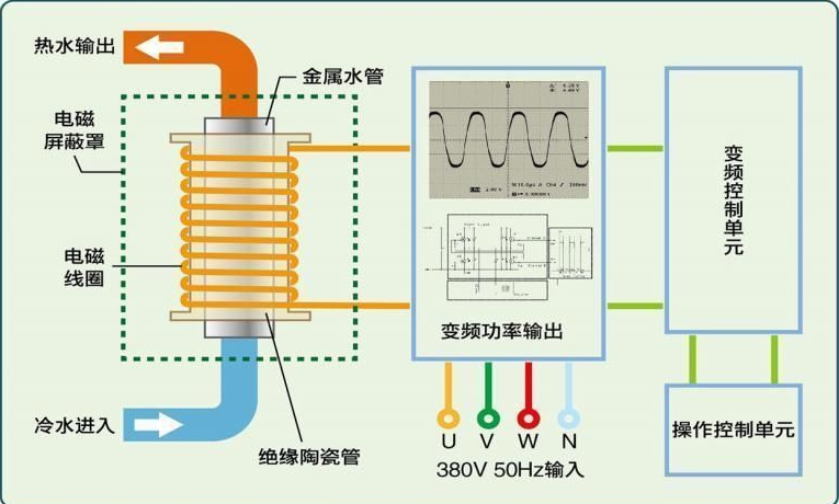 電磁采暖爐原理.png